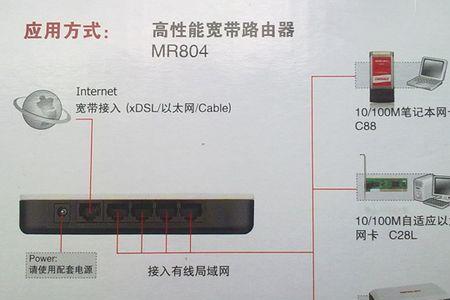 路由器上面的pwe是什么意思