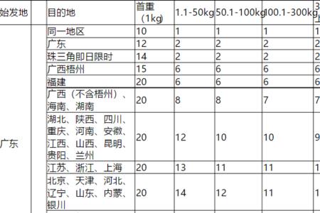 顺丰快递跨省要多久