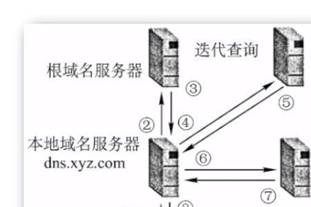 怎么查家里无线域名改过了