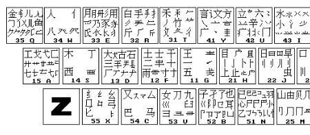 b的五笔字根表