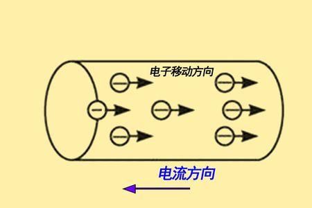 电荷的单位是什么