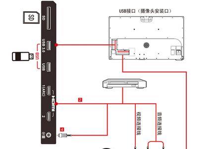 dtv数字电视怎么接