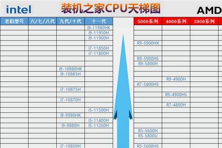 cpu在计算机的作用及主要性能指标