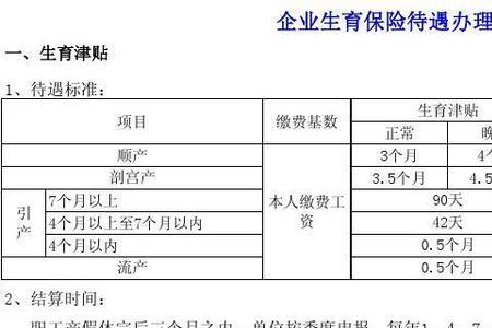 个人交社保如何申请生育津贴