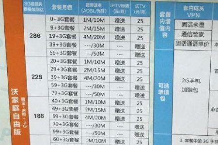 联通卡19元套餐一览表