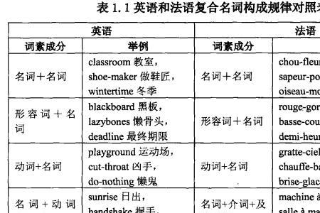 用allt组成的单词