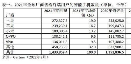 手机销售方式有哪些