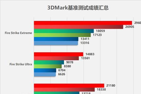 amd6950x相当于什么cpu