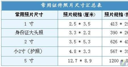 二寸照片规格