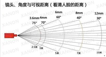 镜头焦距怎么算