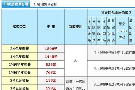 深圳电信手机卡套餐介绍