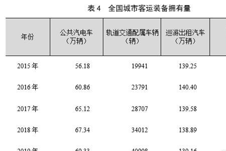 公交客运周转量怎样计算