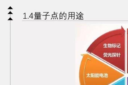 qled量子点和量子点什么区别