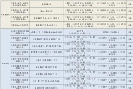 青岛市博物馆需要身份证吗