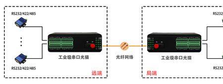 光纤转换器接法