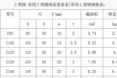 kg/m是多少公斤