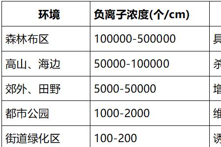 银离子是正离子还是负离子