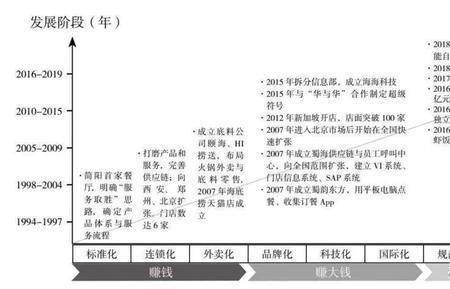 学习历程是什么意思