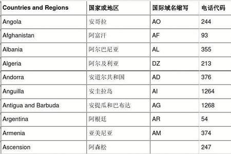 ftf是什么时差