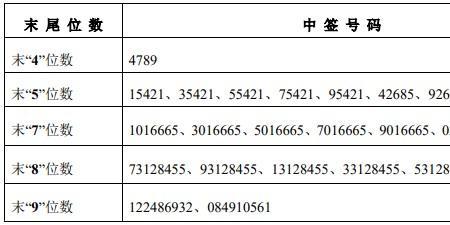 191开头手机号是不是虚拟号