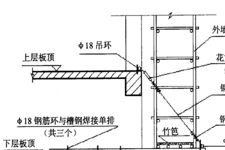 脚手架的结算方法