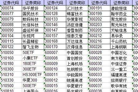 股票挂融是什么意思