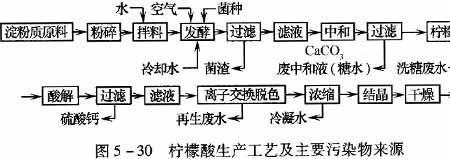 柠檬酸钝化原理