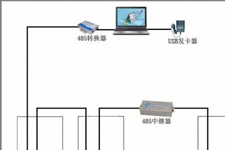 深圳碧岭门禁卡去哪里办理