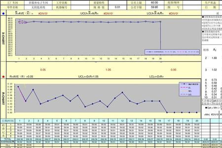 cpk取样规则和数量