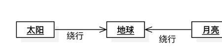 地心说是怎么推翻的