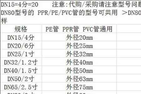 ppr与镀锌管价格哪个高