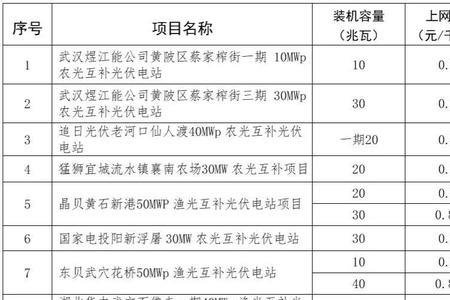 电价千伏什么意思