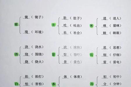 裁换偏旁组新字