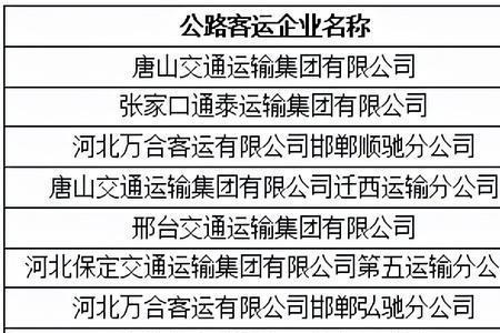 道路运输和交通运输区别