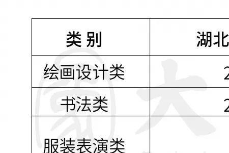 湖北高中合格考可以补考几次