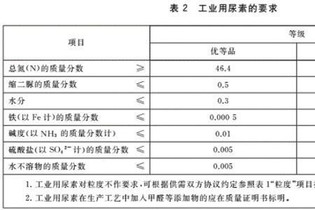 84氯含量国家标准