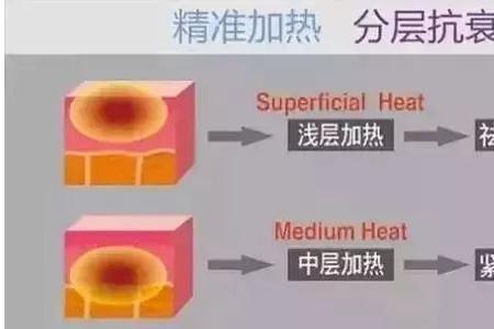 断氧层是指什么意思