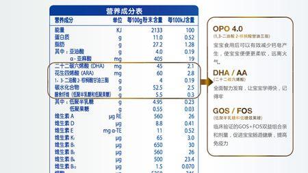 舒贝诺奶粉冲泡方法