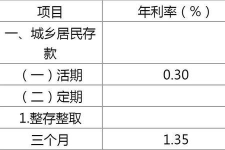 5万元一个季度结息多少