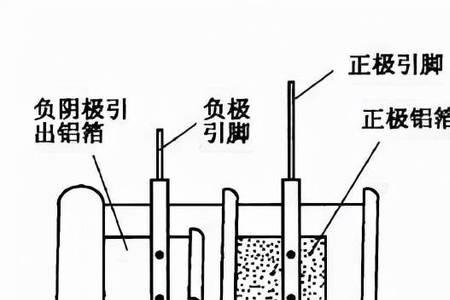 含锡碱液能电解提取锡吗