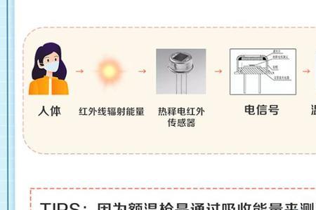 额温枪最高能测100度