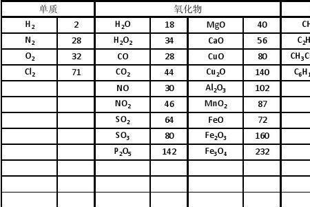 乙酸的相对密度和相对分子质量