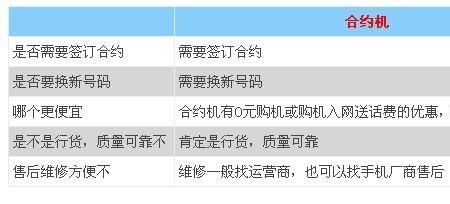 联通和多号的区别