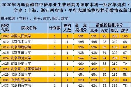 内高班高考560分能上什么大学