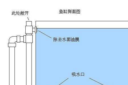 鱼缸上滤怎么安装