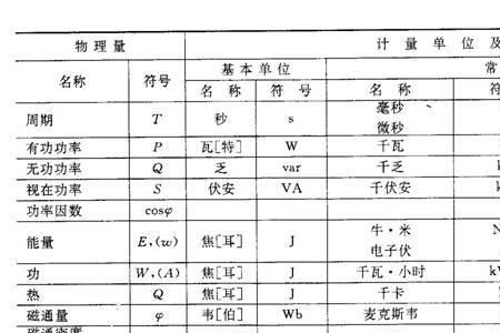 r的平方用什么单位