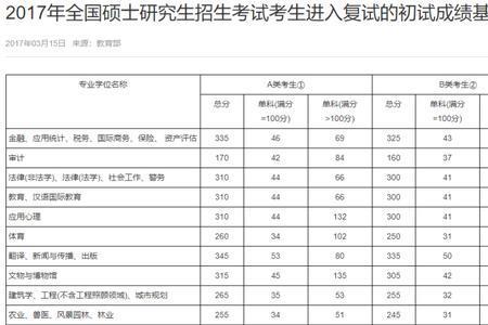 调剂比正常录取分数更高吗