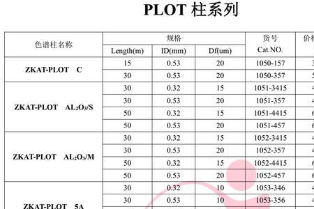 20um等于多少目