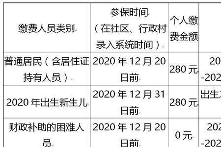 郑州市居民医保2023缴费时间