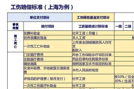 2022年9级工伤赔偿标准大概多少钱